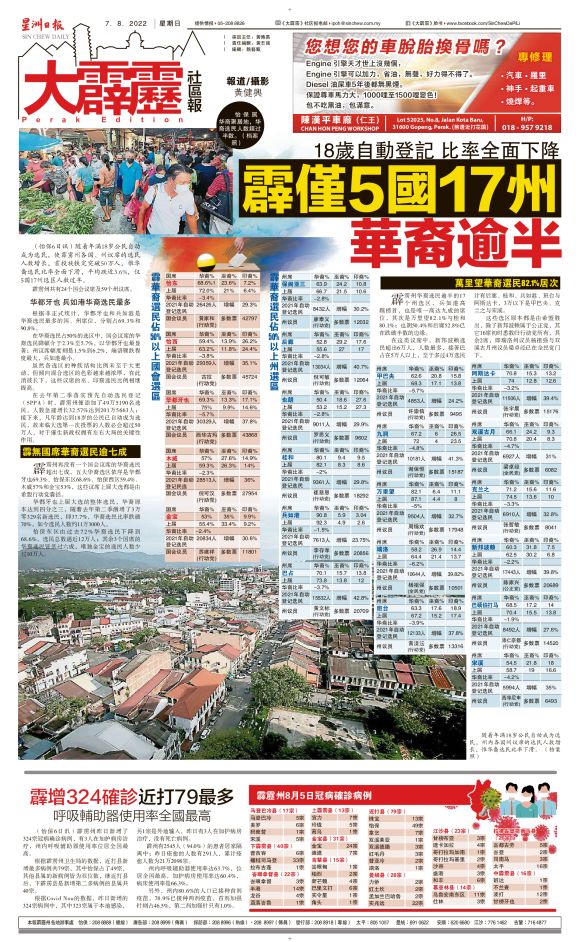 Sin Chew Day 大霹雳 07 08 22